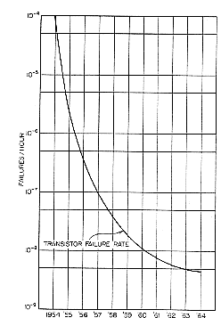 The 6000-designers choose for transistors