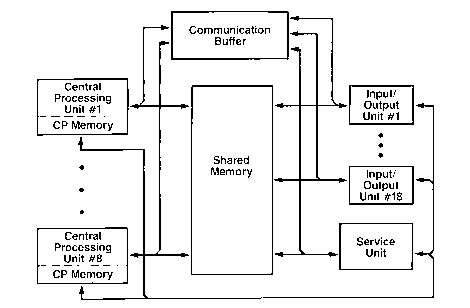 ETA 10 Functional diagram