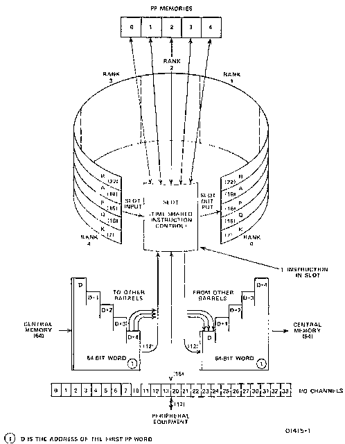 PP barrel concept